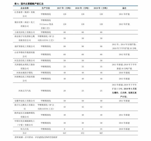连云港企业名录 化工领域领航者与国内贸易代理网络概览