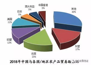 中国-东盟农产品贸易全景解读 规模、结构与国内代理角色