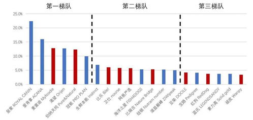 中宠股份深度报告 国内多元化宠粮品牌运营头部玩家，内修外练深挖市场