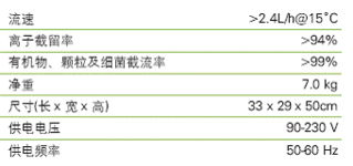 Rios 3实验室用反渗透纯水系统与国内贸易代理的深度融合前景